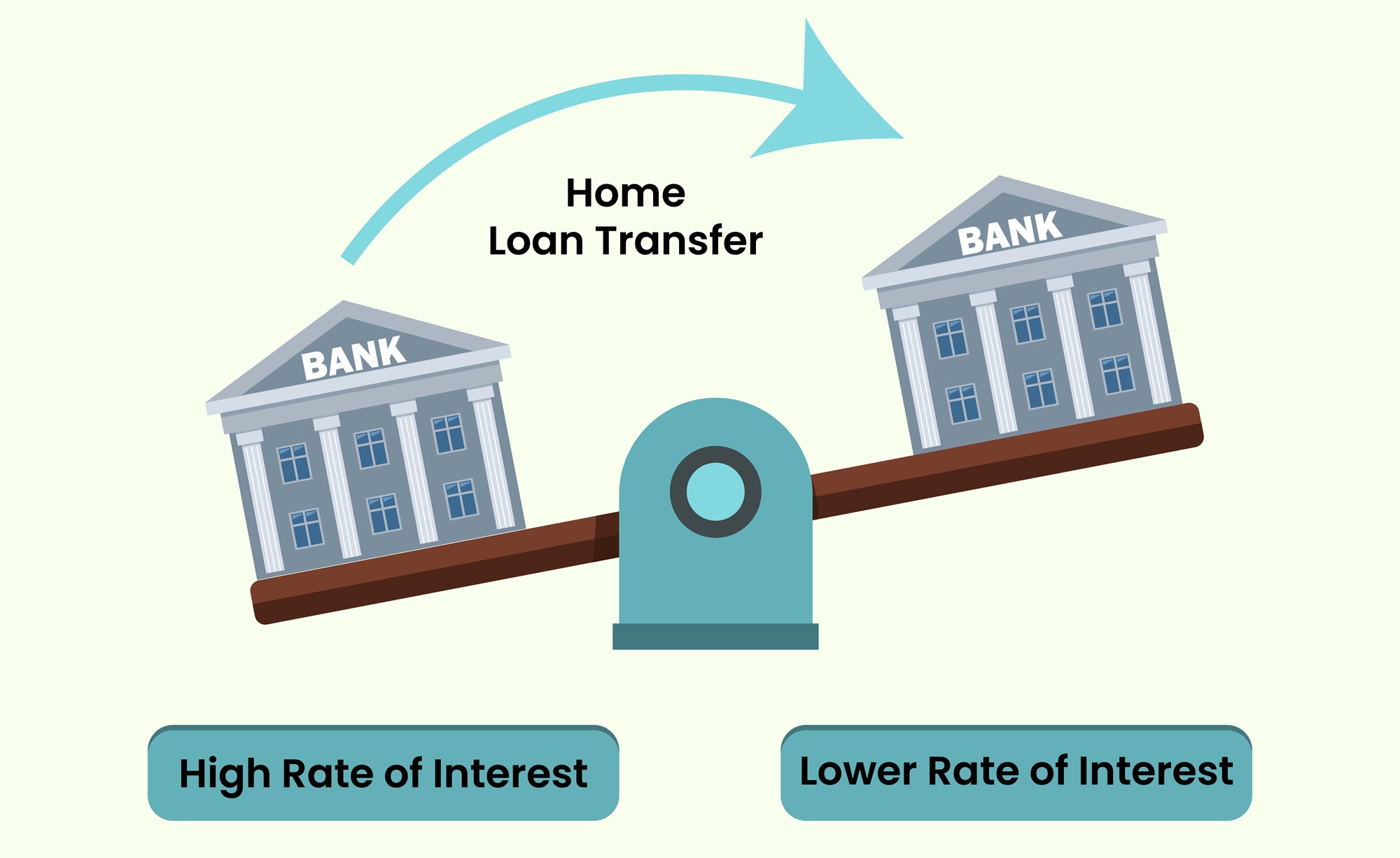 Home Loan Balance Transfer